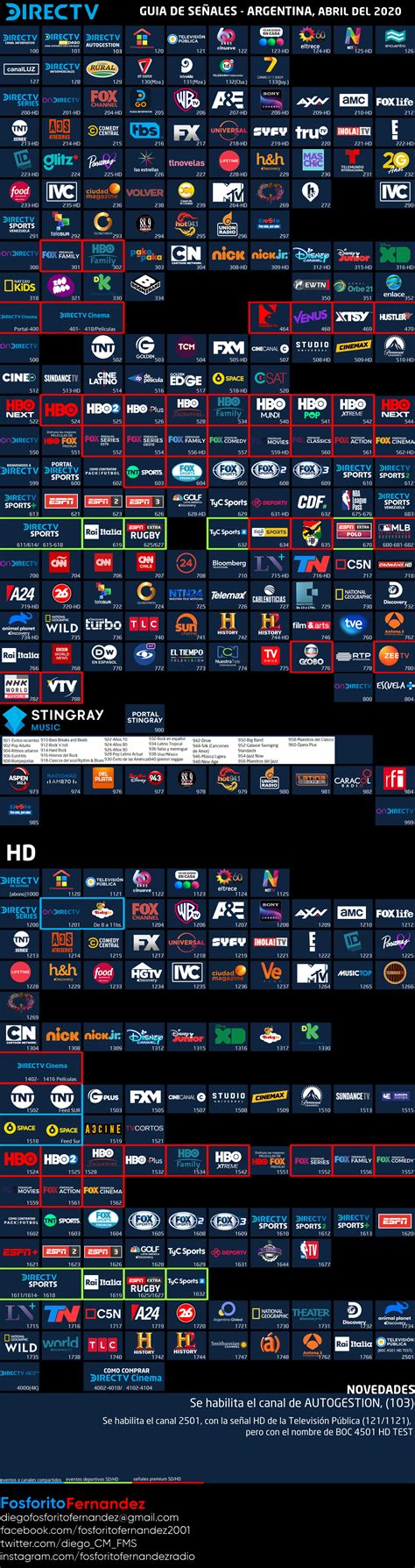 DirecTV Argentina guía de canales a abril de 2020 Grillas