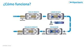 Procesado por alta presión de alimentos y bebidas PPT