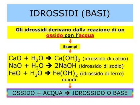 Ppt Reazioni Chimiche Powerpoint Presentation Free Download Id 7096906