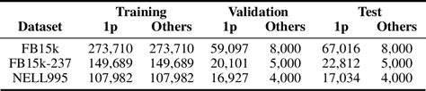 Table From Complex Query Answering With Neural Link Predictors