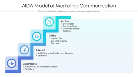 An All Encompassing Guide To Aida Model With Templates [free Pdf Attached]