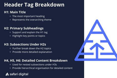 Header Tag Seo Best Practice Guide For H Tags