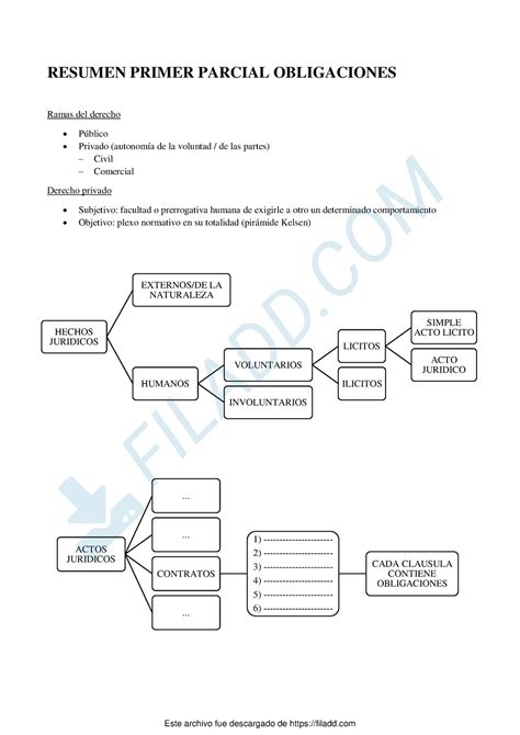 Resumen Primer Parcial Obligaciones Resumen Primer Parcial