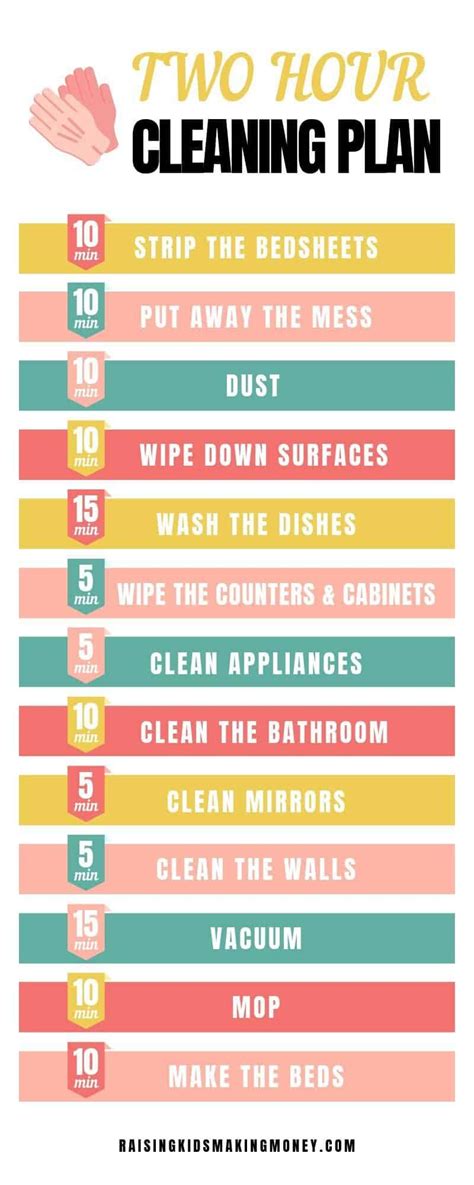 How To Clean Your House In Hours Use This Guideline To Get Your