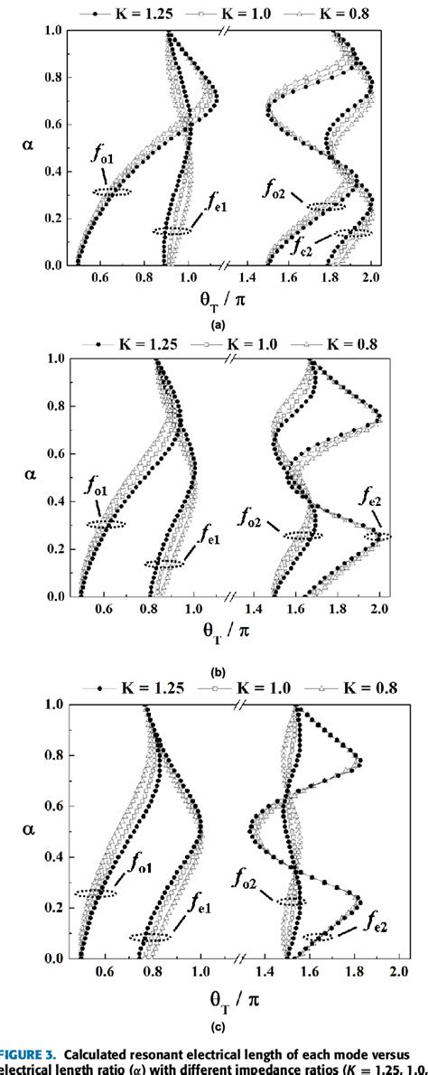 Figure From Design Of Dual Band Bandpass Filter With Simultaneous