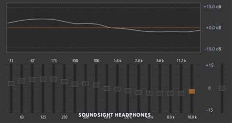 Why Do My Headphones Sound High Pitched The Best Fixes