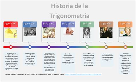 Calam O Linea Del Tiempo Historia De La Trigonometria The Best Porn