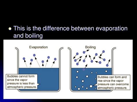 Liquids Chapter Ppt Download