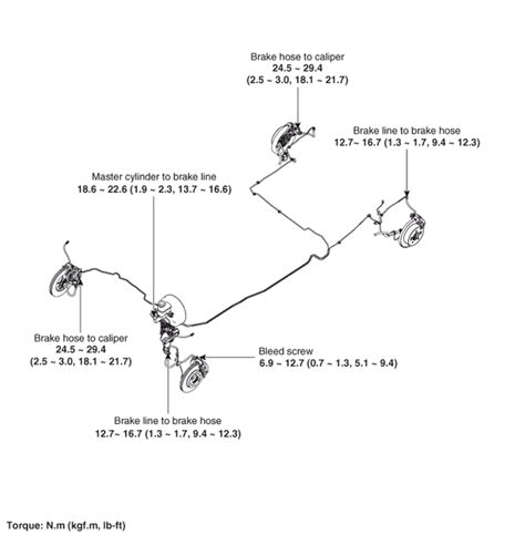 Kia Optima Brake Line Components And Components Location Brake