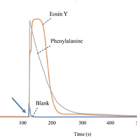 Phase Diagram Of The Water Acetonitrile Ethyl Acetateternary Mixed Download Scientific Diagram