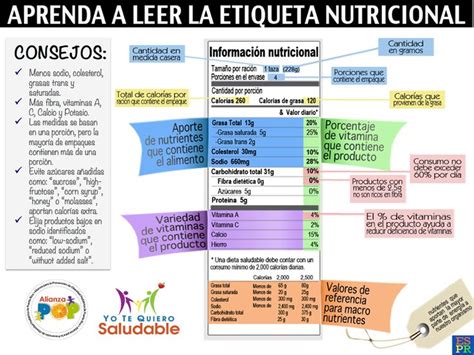 Guia Para Aprender A Leer Etiquetas En 5 Sencillos Pasos Images