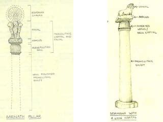 Mauryan Pillars | PPT