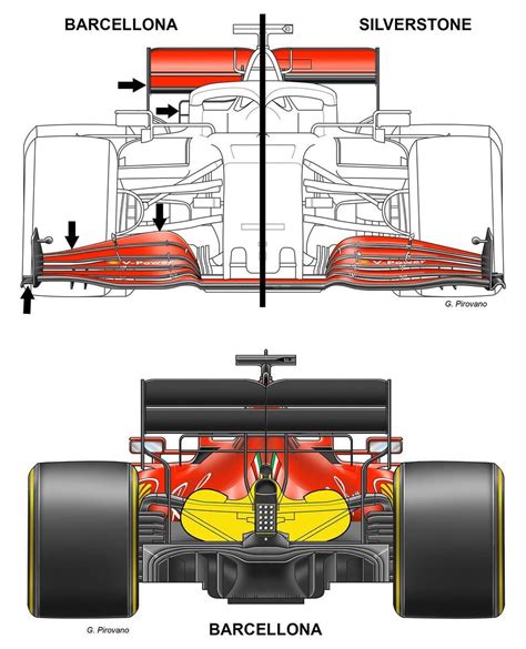 F Gp Spagna Ferrari Le Novit Tecniche Formula Automoto It