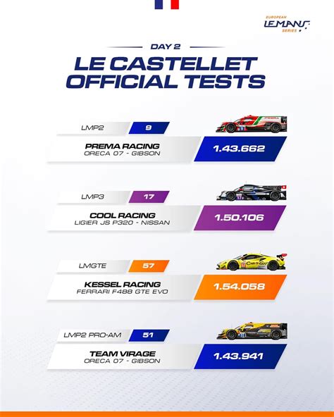 European Le Mans Series Europeanlms Twitter