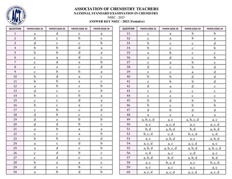 Nsec Tentative Answer Key Question Paper Code Paper Code