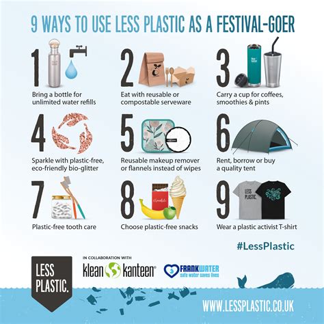 Infographics Less Plastic