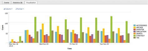 Timechart Splunk Documentation