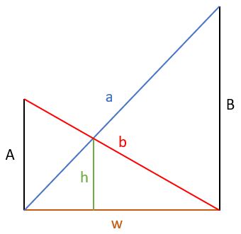 Harmonic Mean Calculator