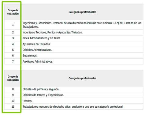 Los grupos y categorías profesionales Laboral 2025