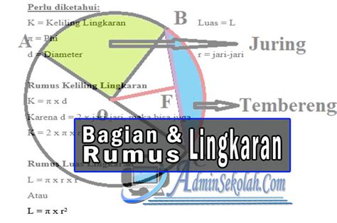 Rumus dan Unsur Lingkaran Lengkap dengan Gambar dan Penjelasannya ...