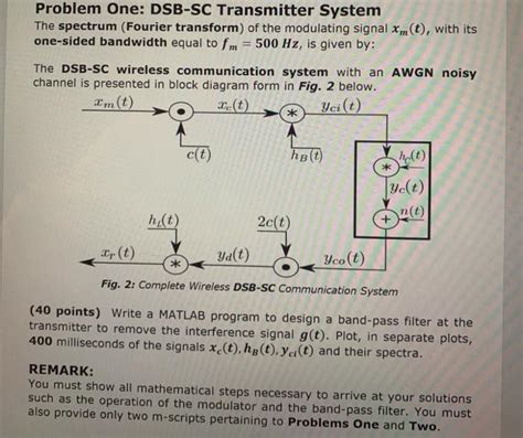 Solved Problem One Dsb Sc Transmitter System The Spectrum Chegg