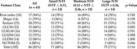 Numbers And Percentages Of Features Affected By The Delineation Method Download Scientific