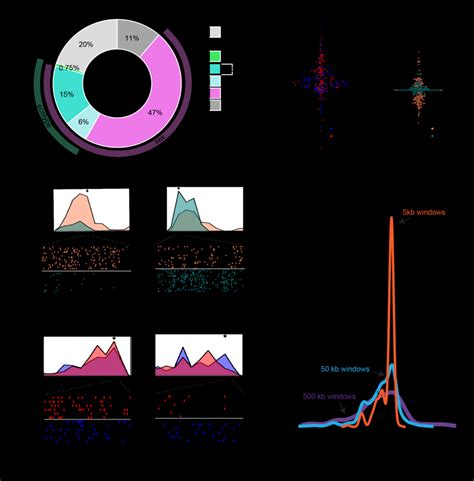 Sex Of The Individual Explains Three Times More Inter Individual