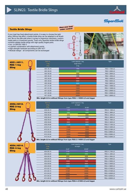 Webbing Sling Sinopro Sourcing Industrial Products