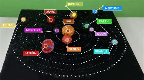 How To Make A Working Model Of Solar System For School Project And