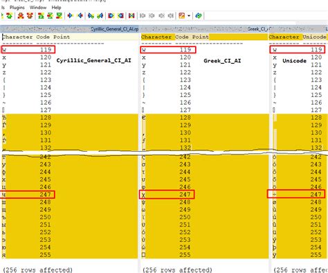 Non Unicode Sql Chit Chat  Blog About Sql Server