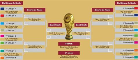 Coupe Du Monde T L Chargez En Pdf Le Calendrier Complet Du