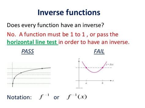 Inverse Functions Precalc