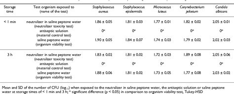 Table 1 From Annals Of Clinical Microbiology And Antimicrobials Open Access Semantic Scholar