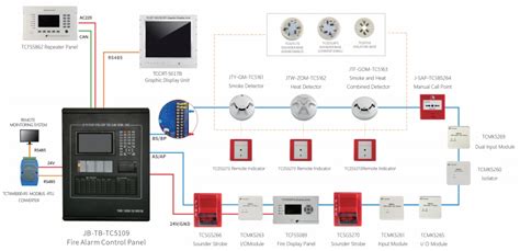 TC5109 Addressable Fire Alarm System Program Vedard Security Alarm