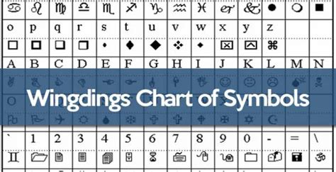 Sarah Mehler Alphabet Wingdings The Wingdings Fonts Were Designed By