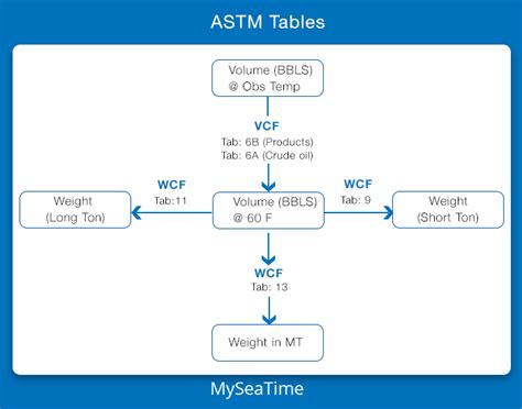 Astm Table 54b Pdf Nationallassa