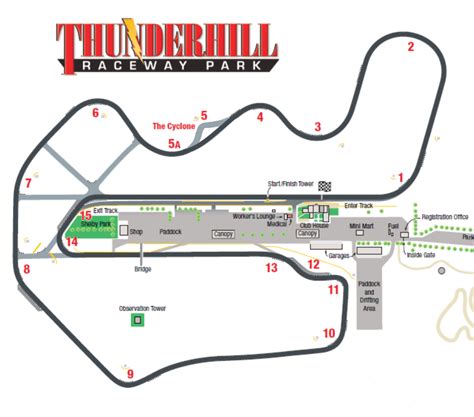 Thunderhill Raceway Park OnGrid