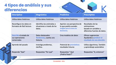 Tipos De An Lisis De Datos Descriptivo De Diagn Stico Predictivo Y