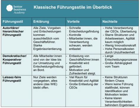 F Hrungsstile Bersicht Klassisch Vs Modern Wie Du Deinen Stil Findest