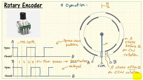 Rotary Encoder Circuit Diagram