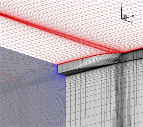 Grid Overviews A 2d Naca0012 B 61 Prolate Spheroid C Kvlcc2