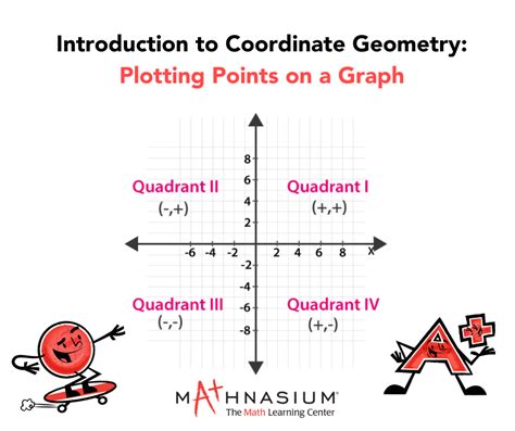 Introduction To Coordinate Geometry Plotting Points On A Graph