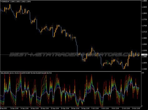 Rsi Strike Am Indicator Top Mt Indicators Mq Or Ex Best