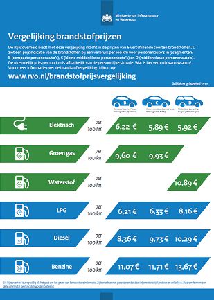 Petrol Price RosanneGianna