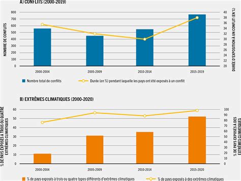 LÉtat De La SÉcuritÉ Alimentaire Et De La Nutrition Dans Le Monde 2021