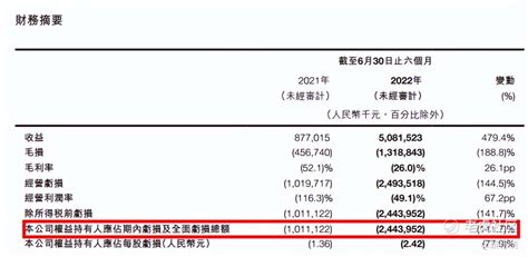 造车新势力股价腰斩，前三季度巨亏近40亿老虎社区美港股上老虎 老虎社区