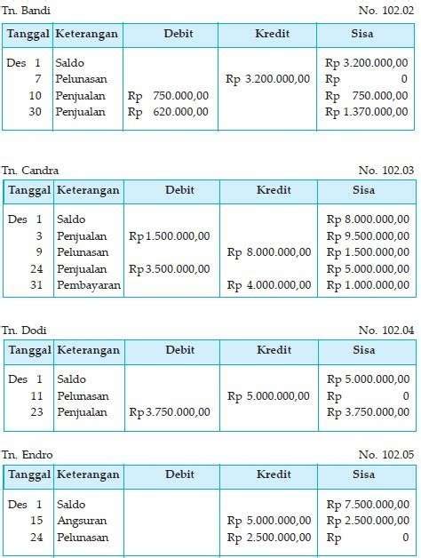 Contoh Soal Buku Besar Beserta Jawabannya Berbagai Contoh