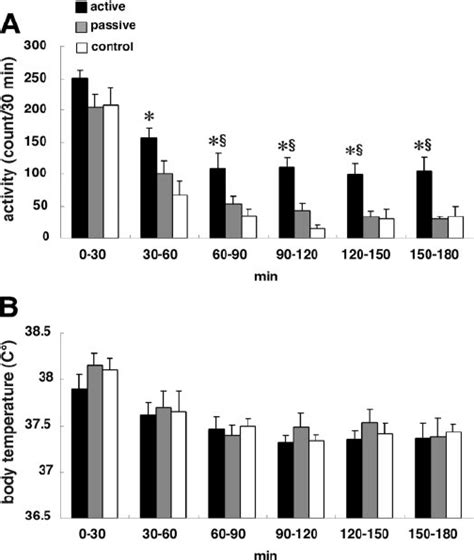 Photomicrographs Demonstrating The Distribution Of Fos Ir In The