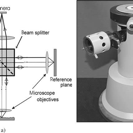 The Linnik Interferometer A Principle Schematics B Picture Of An