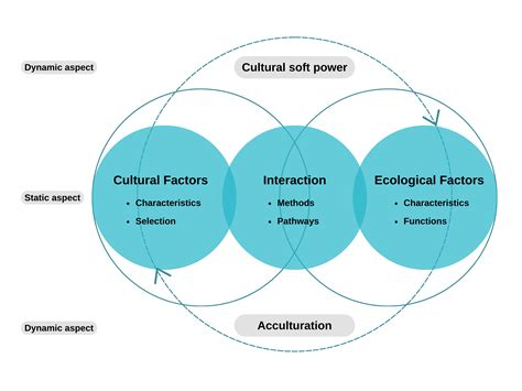 A Systematic Review Of Intangible Cultural Heritage From The